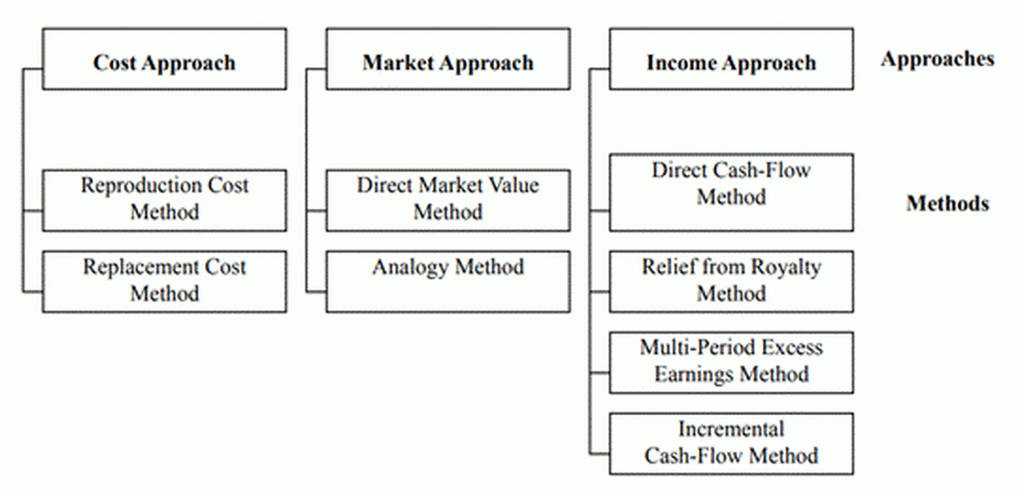 Enterco • Business Valuation Insights